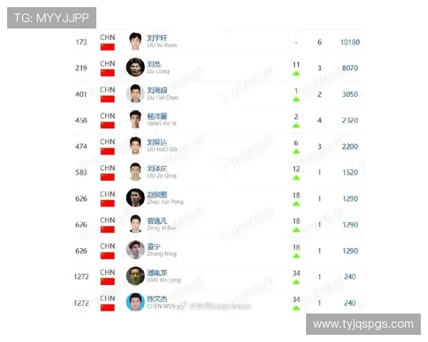 羽毛球实力排行榜揭晓成都羽毛球队荣获第四名引关注